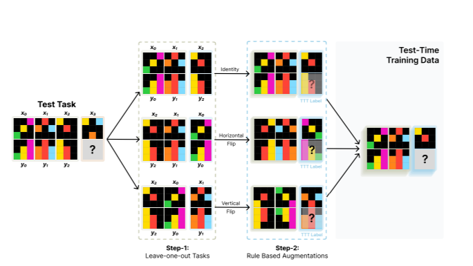 Scalability Questions: What Happens as Problems Get Harder - visual representation