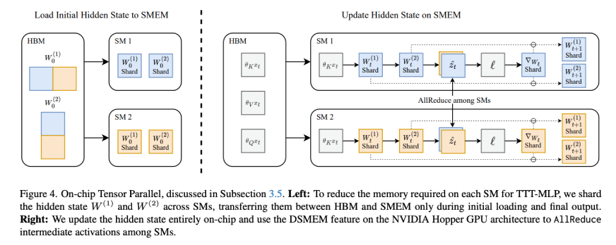 Ethical Considerations - visual representation