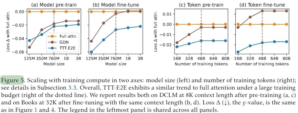 The Broader Implications for AI Research - visual representation