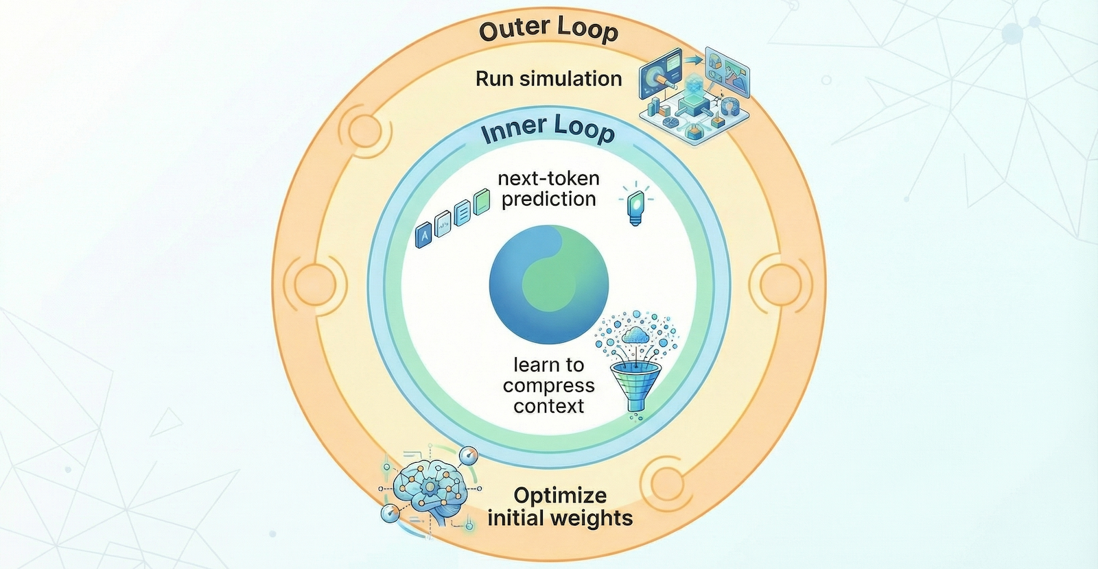 The Model Architecture: What Kind of Models Work for TTT-Discover - visual representation