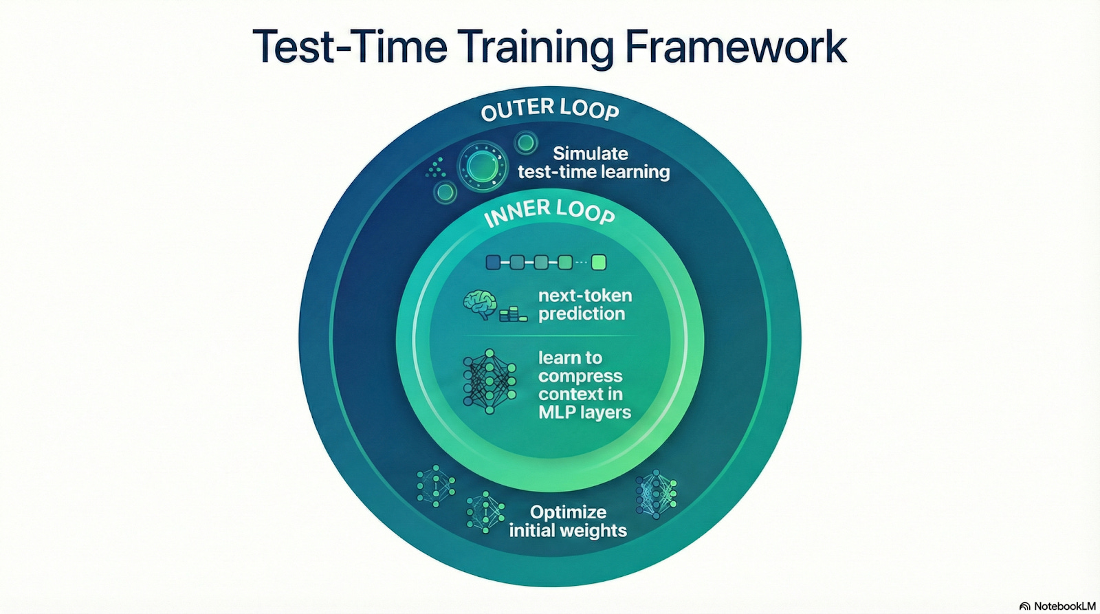 Practical Implementation: How You'd Actually Use This - visual representation