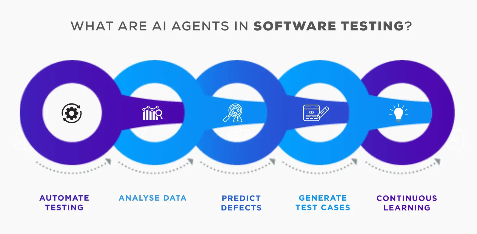 The Best AI Testing Tools at a Glance - visual representation
