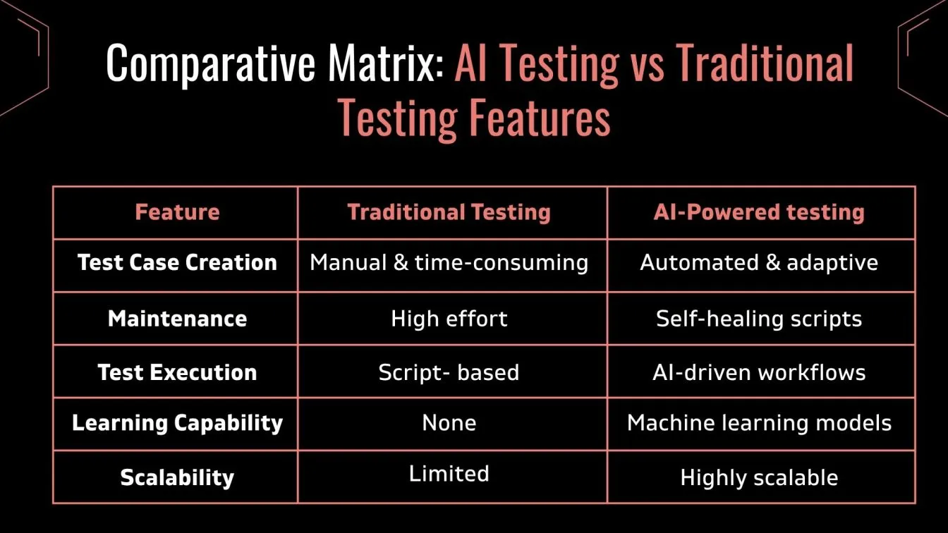 TL; DR - visual representation