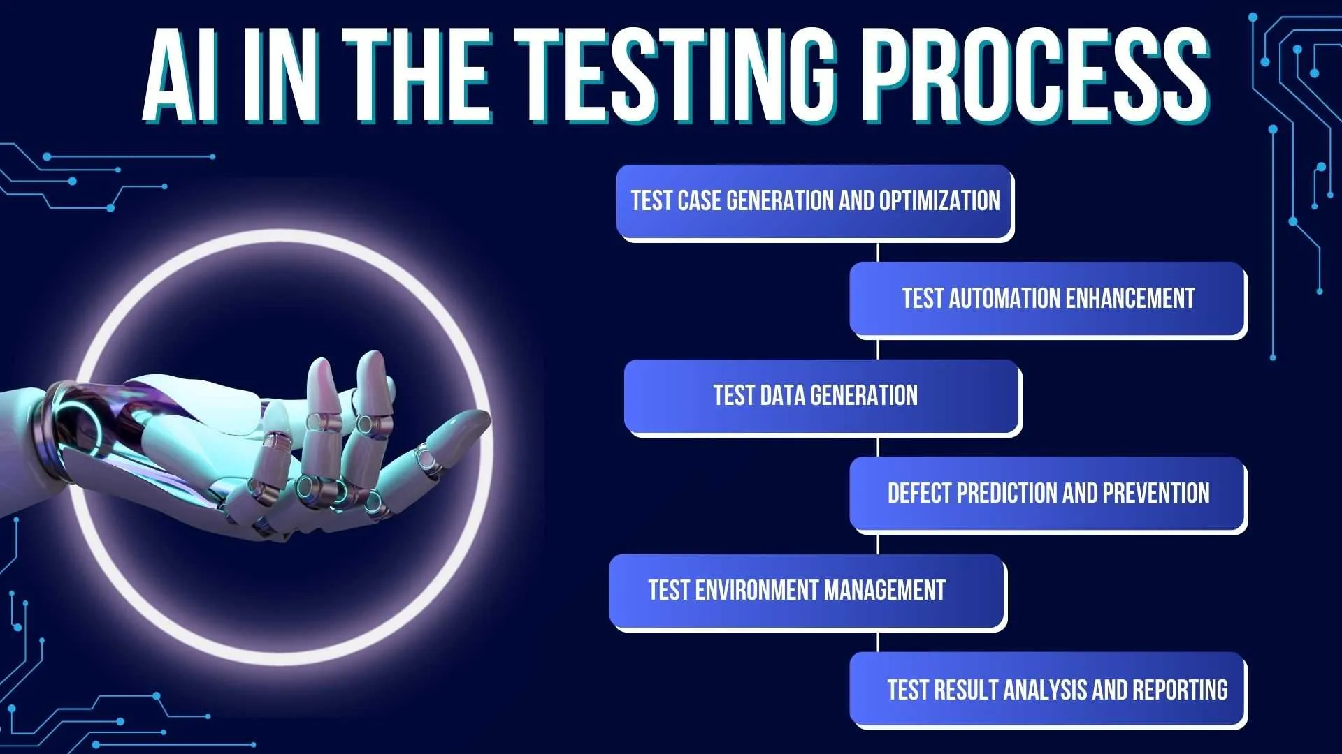 Common Pitfalls in AI Testing - visual representation