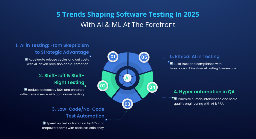 Conclusion - visual representation