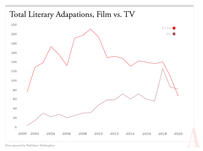 Why Television Adaptations Struggle With Legendary Films - contextual illustration