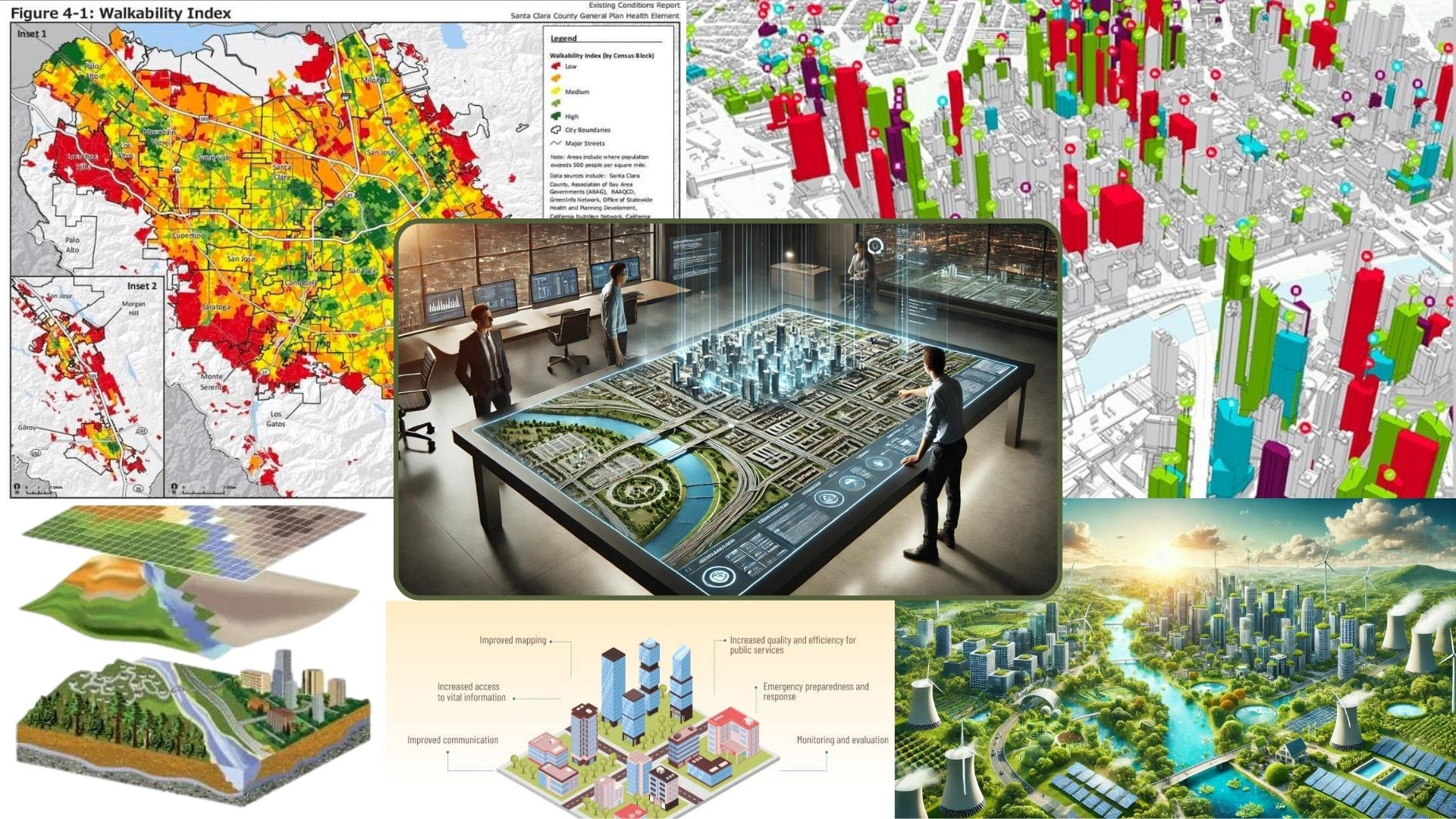 Environmental and Social Impact - visual representation