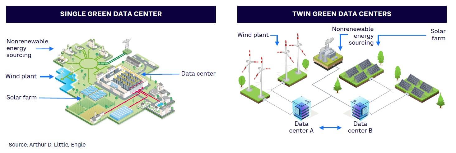 Developing Regulations for a Sustainable Future - contextual illustration