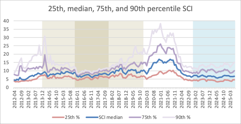 TL; DR - visual representation