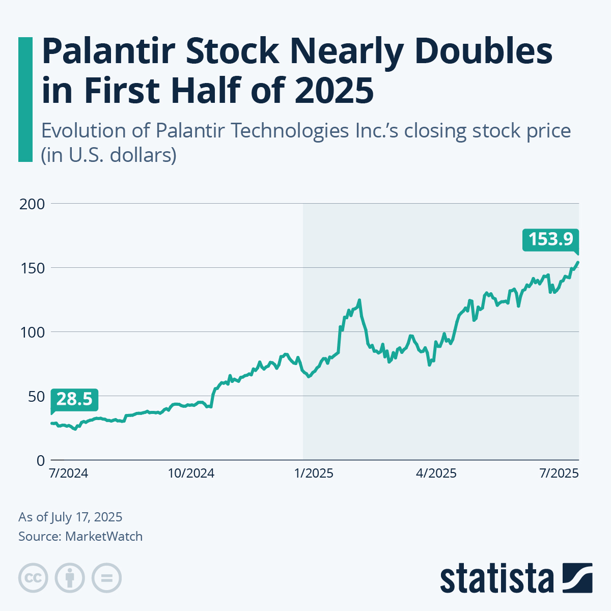 Palantir: The Entire Club By Itself - contextual illustration