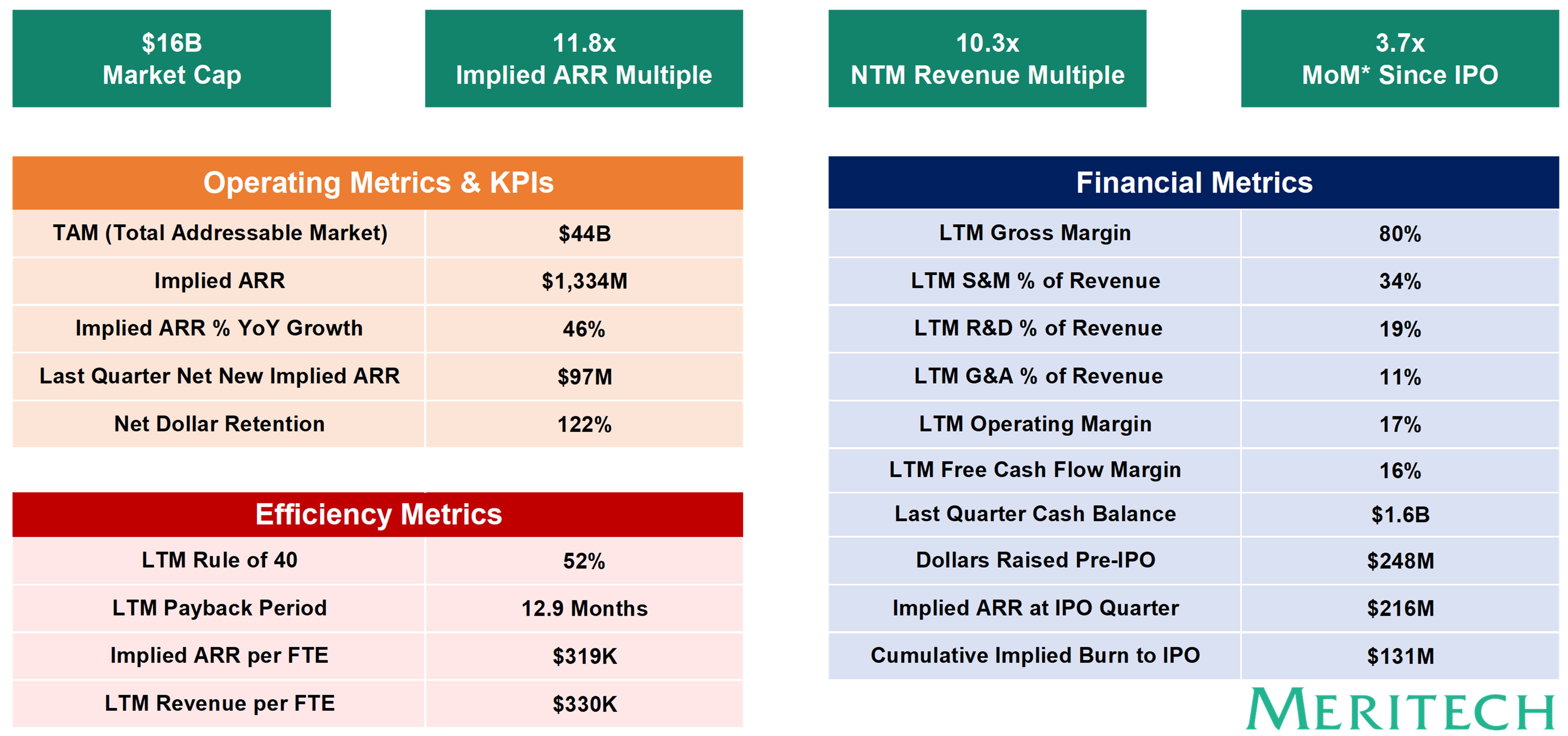 The Collapse Tier: 2x-4x Revenue - visual representation