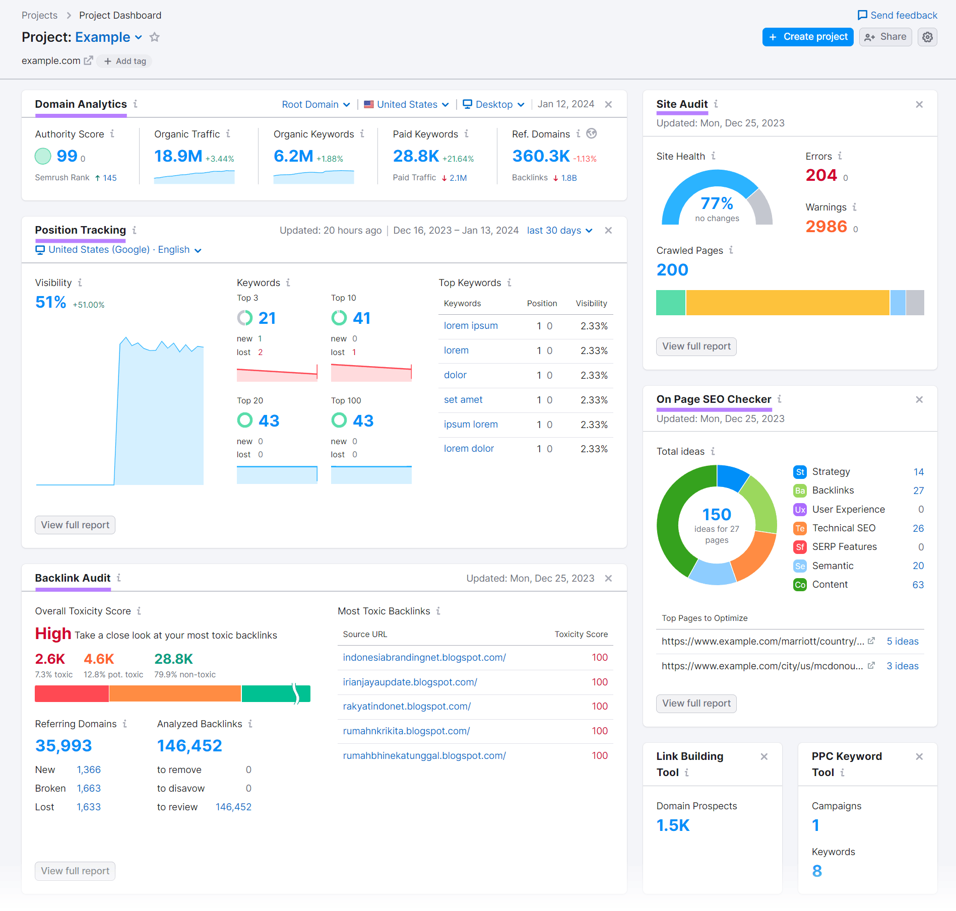 Implementation Best Practices - visual representation
