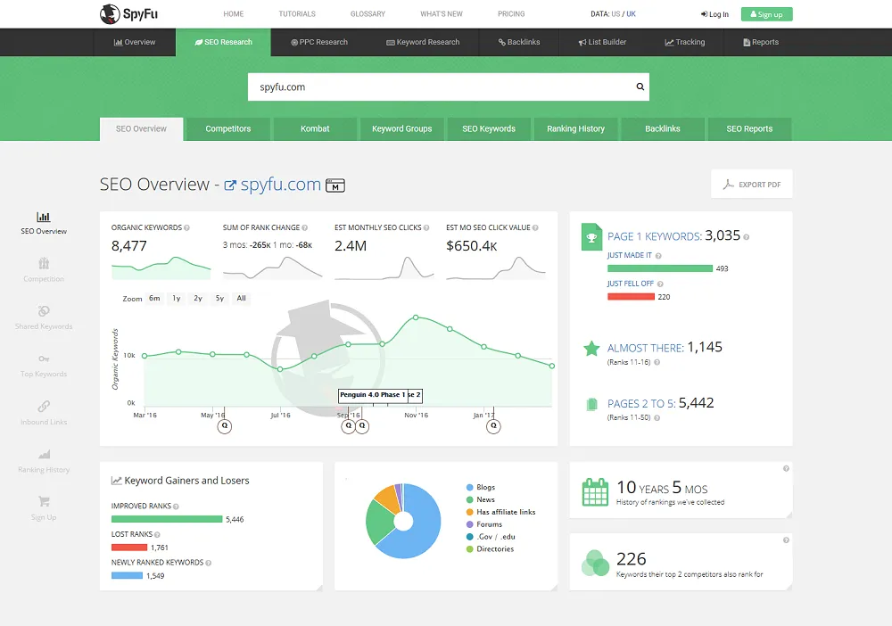 Future Trends in Competitor Analysis - visual representation
