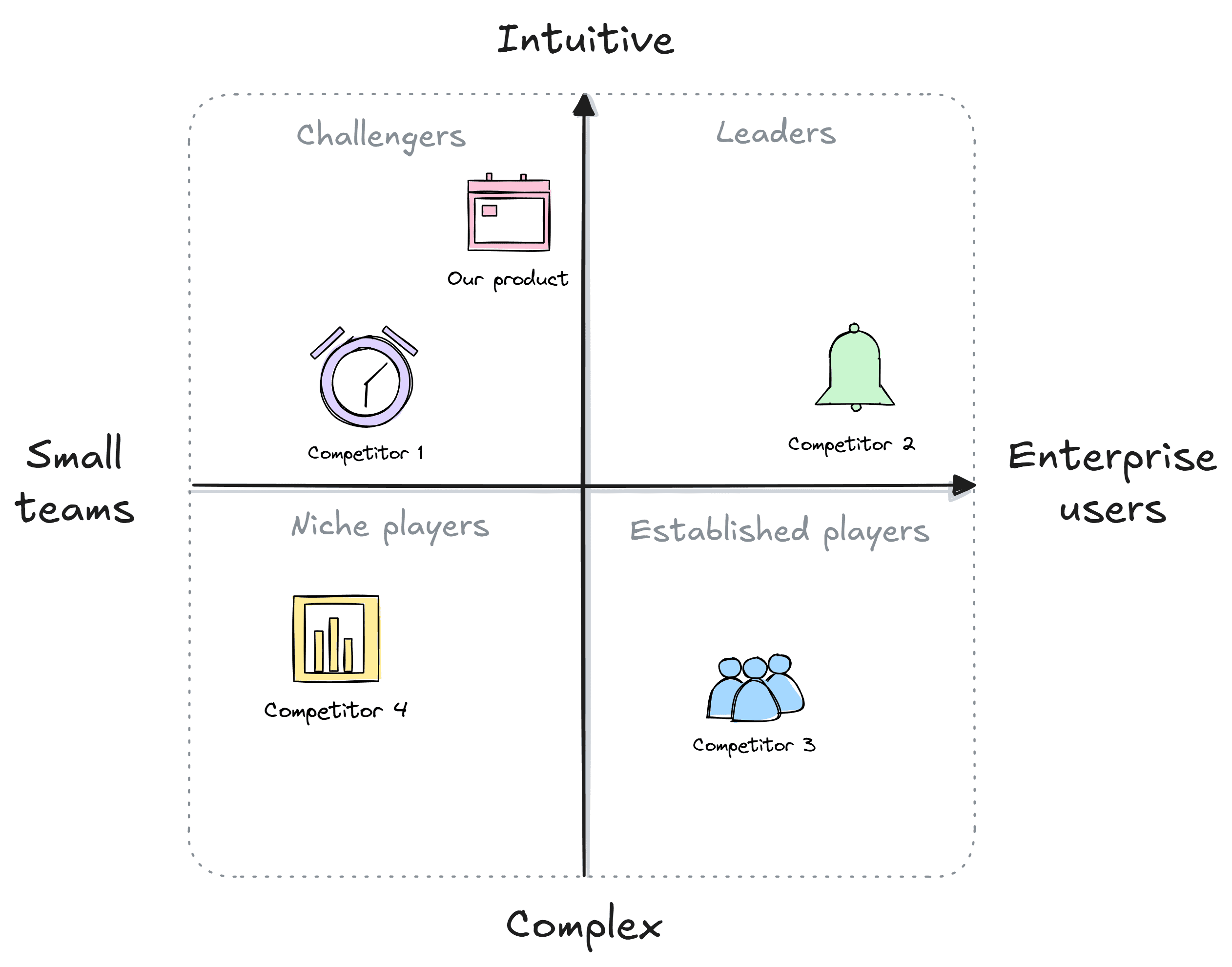 Key Features to Look for in Competitor Analysis Tools - contextual illustration