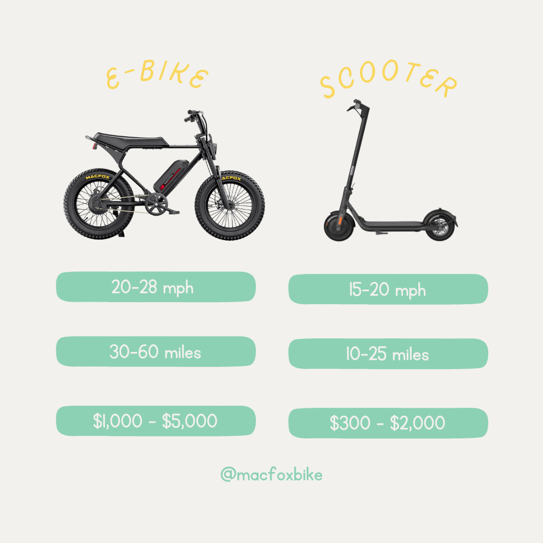 Comparison with E-Bikes and Scooters - contextual illustration