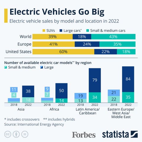 Future Predictions - contextual illustration