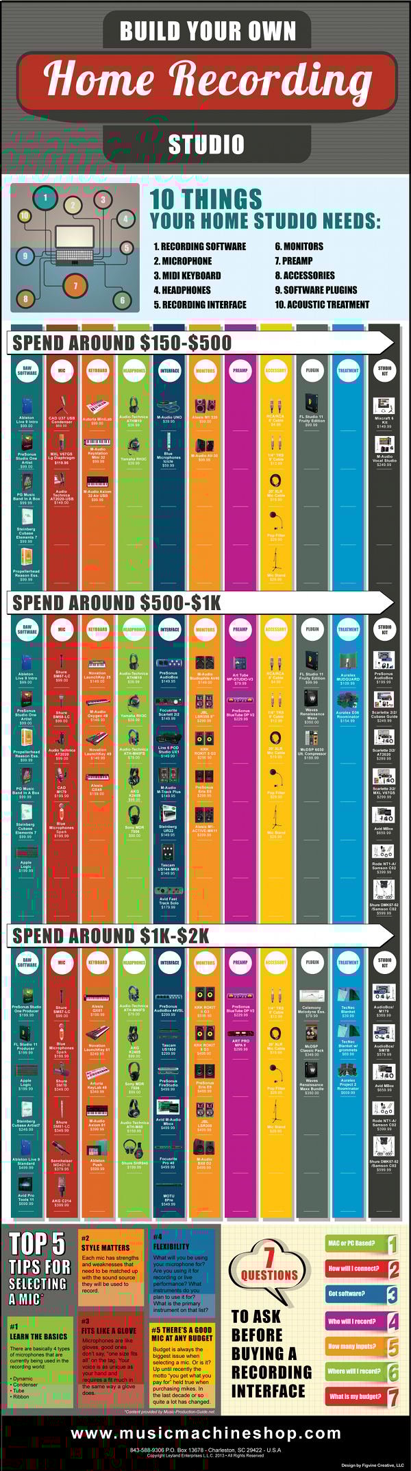 Setting a Realistic Budget - contextual illustration
