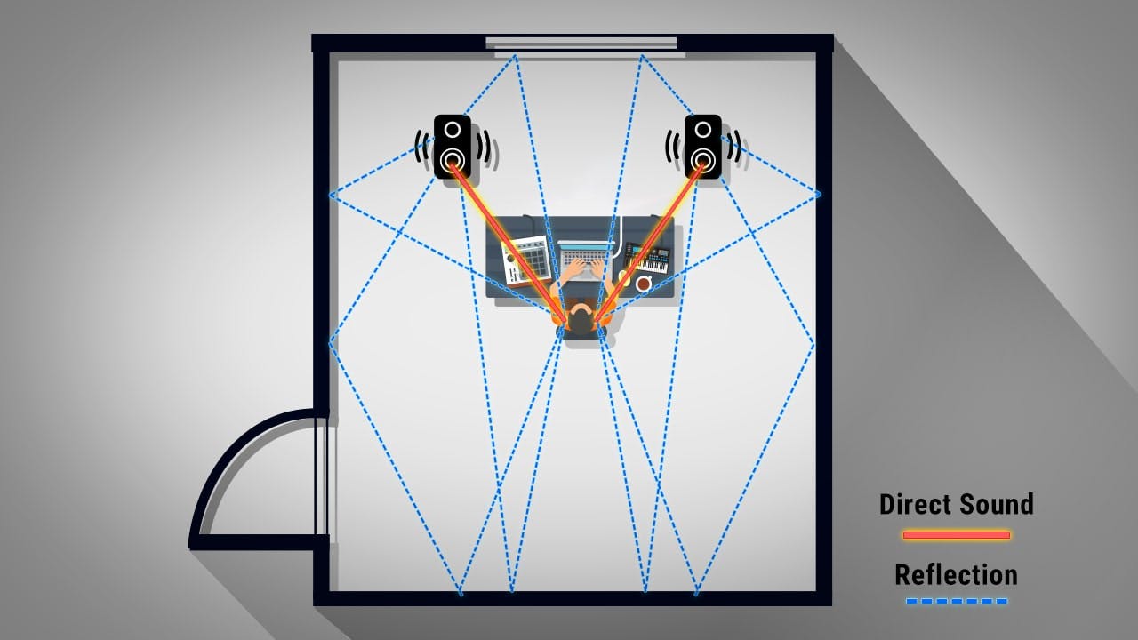 DIY Acoustic Treatment - contextual illustration