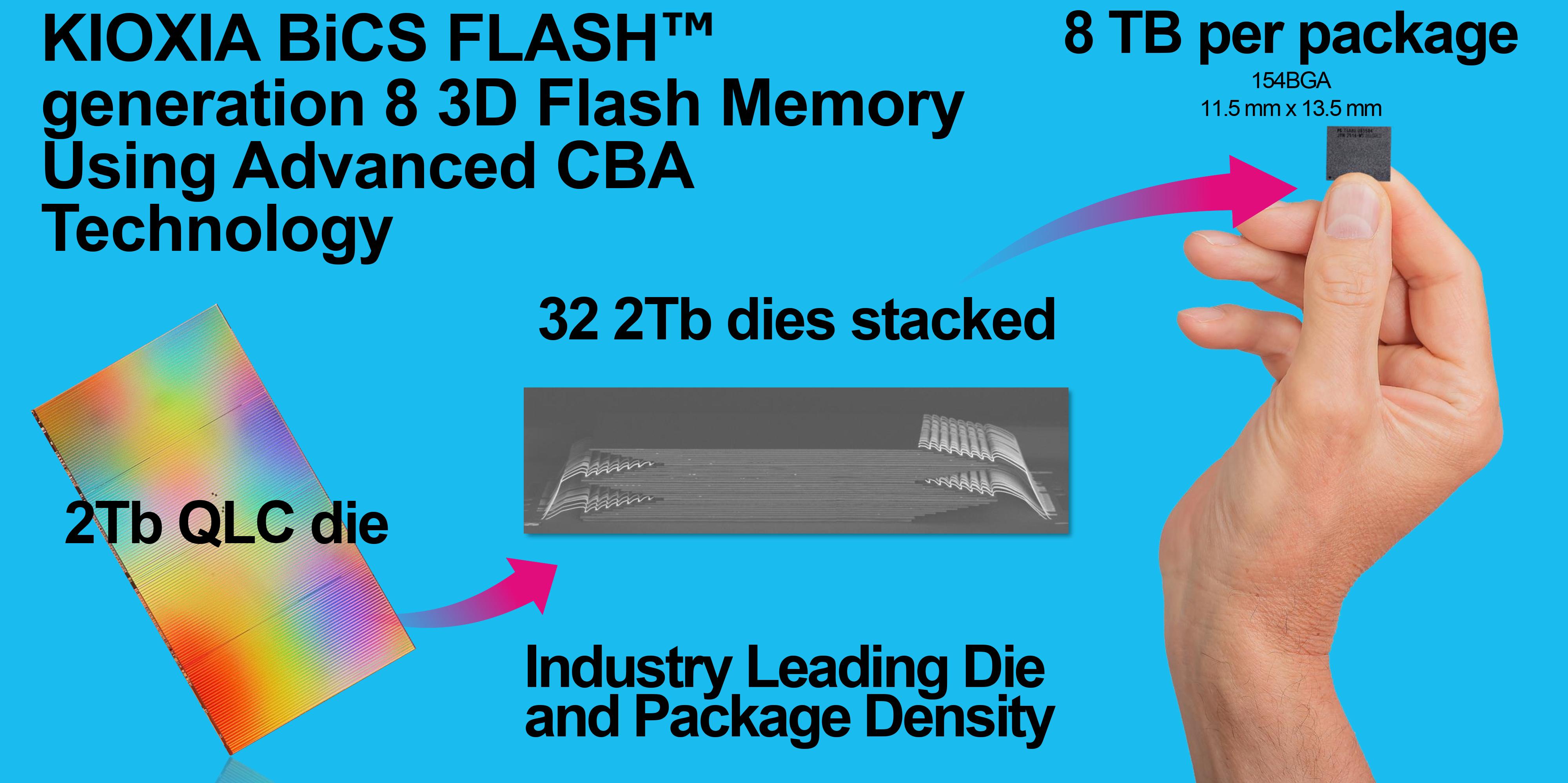 The Technology Race: Why Eight Vendors, Why Now? - visual representation
