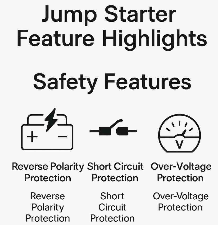 The Top 3 Portable Jump Starters of 2026 - visual representation