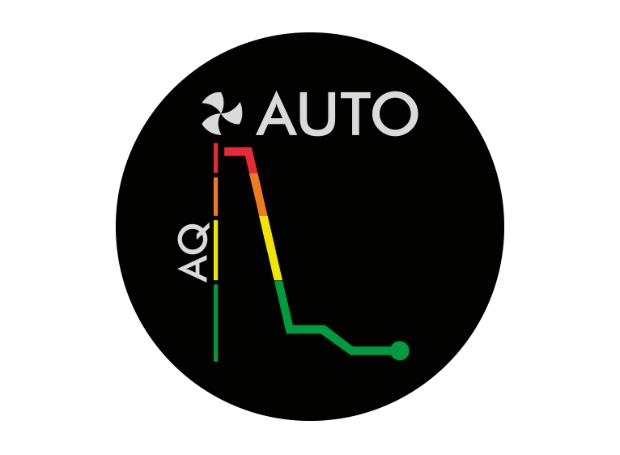FAQ - visual representation