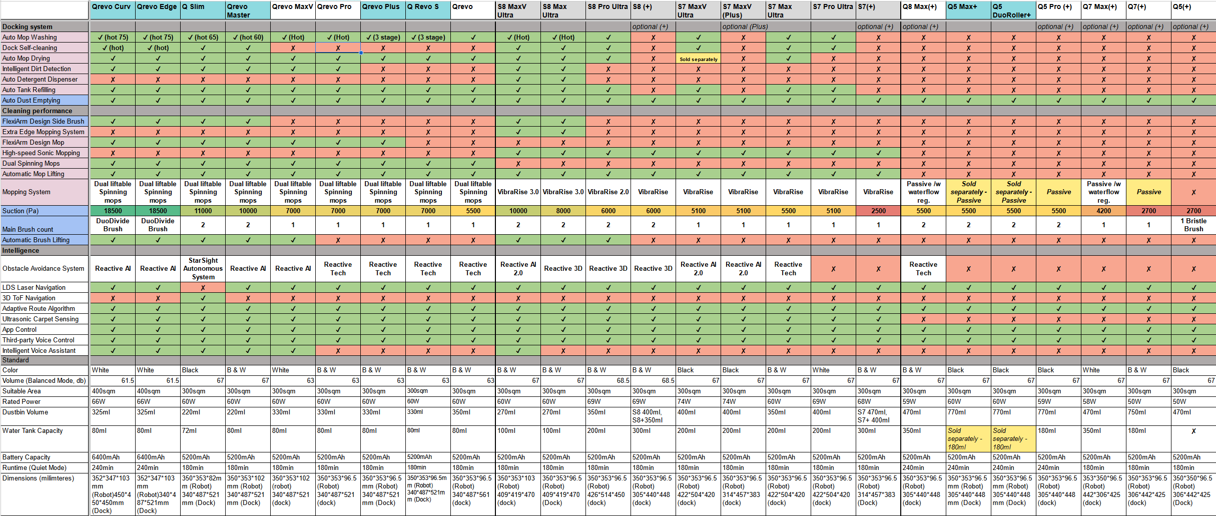 How To Actually Evaluate A Robot Vacuum - visual representation