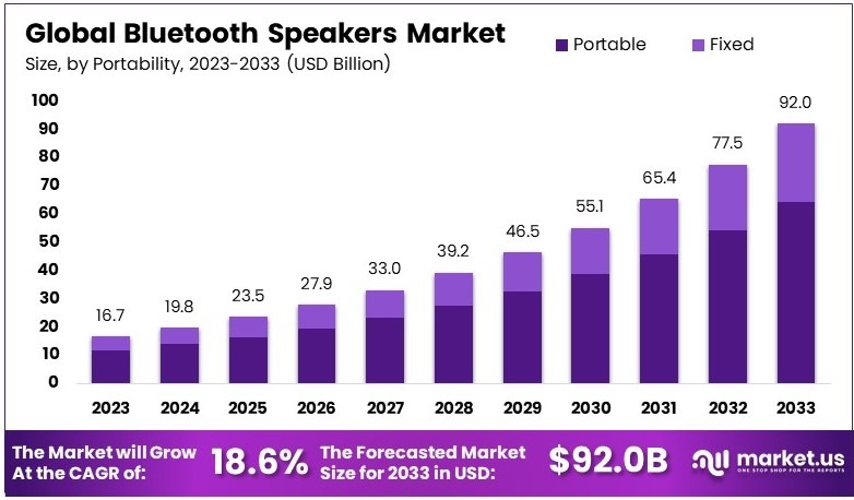 Future Trends in Bluetooth Speakers - contextual illustration