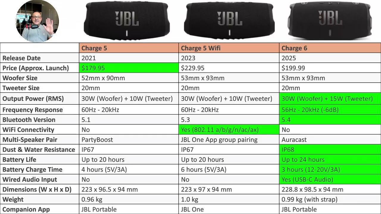 3. JBL Boombox 3 - visual representation
