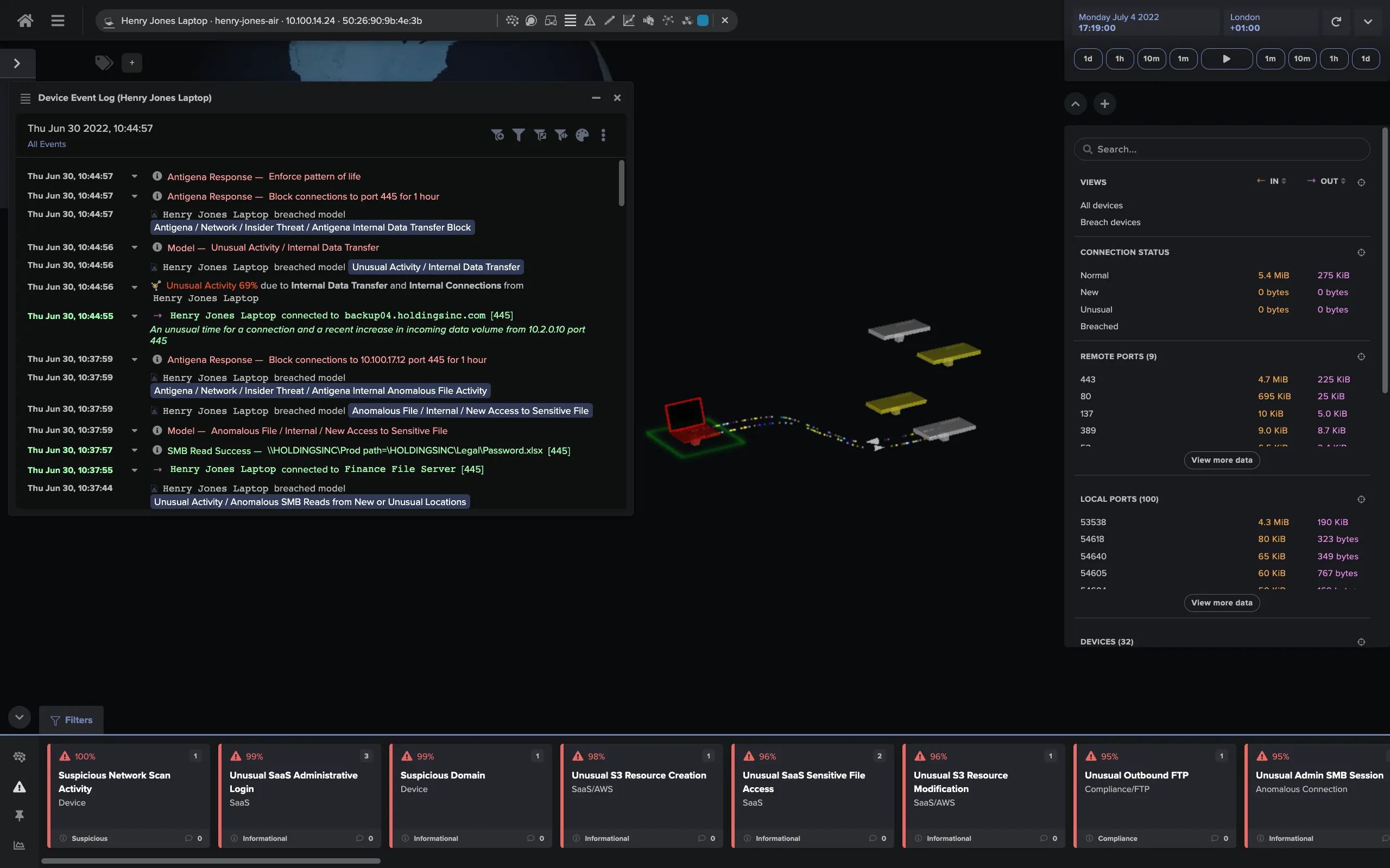 Future Trends in Cybersecurity - visual representation