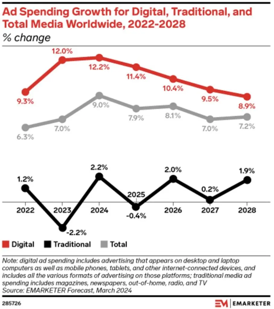 FAQ - visual representation