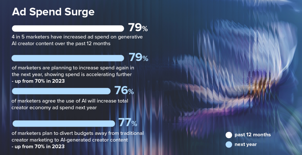 Conclusion: Your Role in This Shift - visual representation