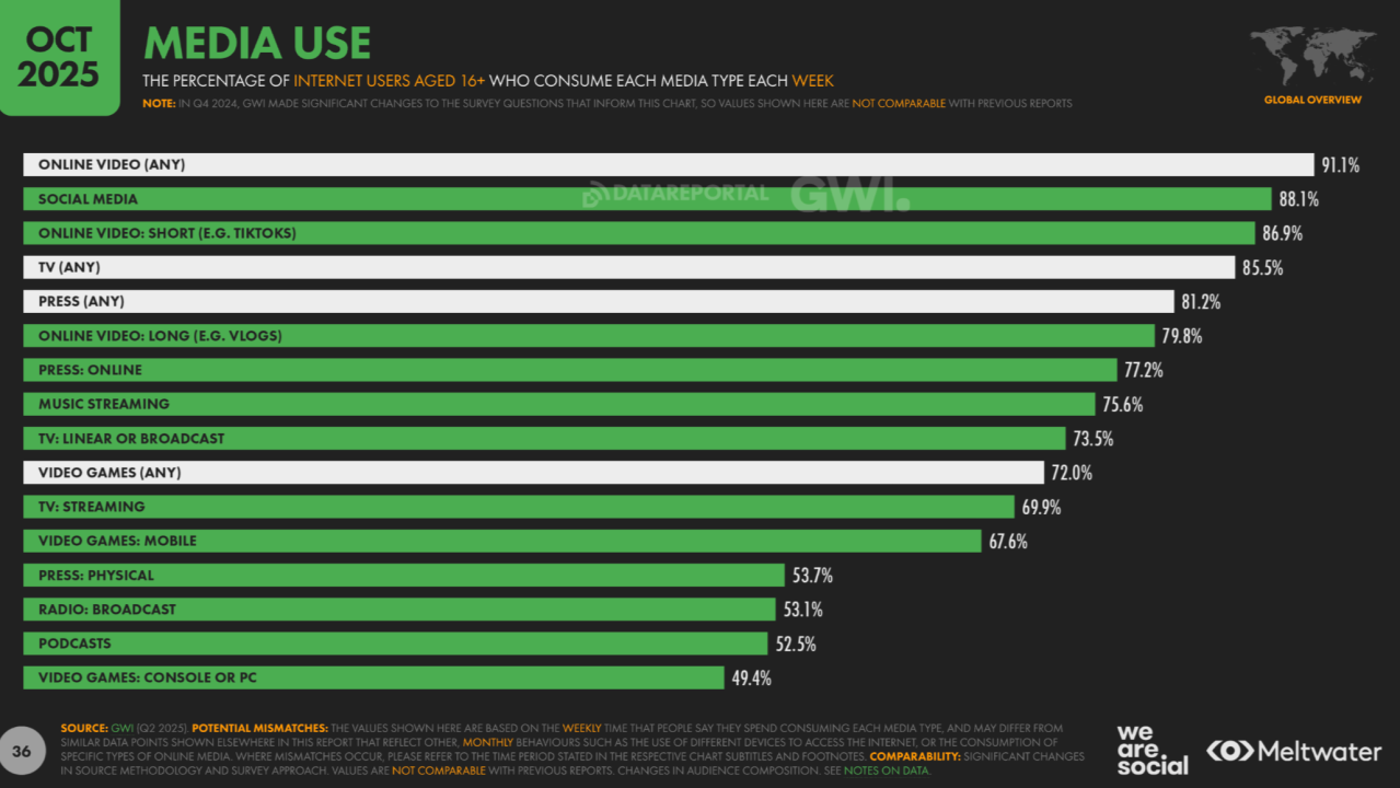 Force 3: Attention Is Split Into Two Extremes - visual representation