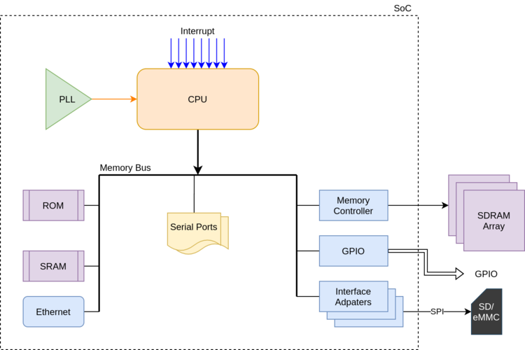 TL; DR - visual representation