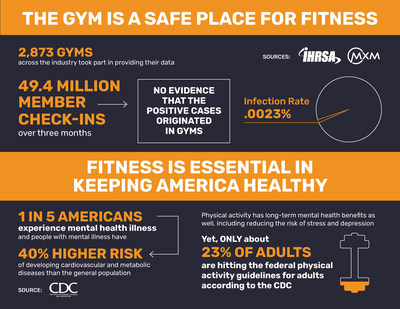 Comprehensive Solutions for the Fitness Industry - visual representation