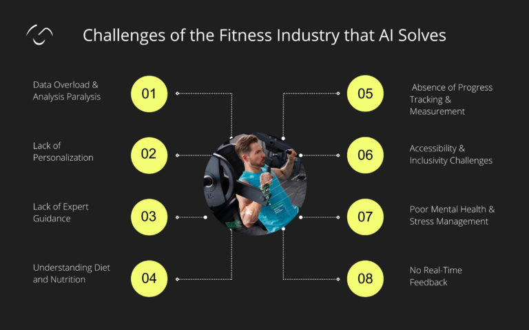 Conclusion - visual representation