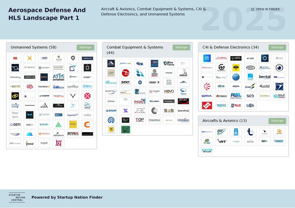 The Investment Environment - visual representation