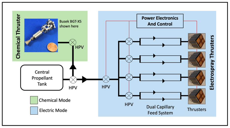 Astrum Drive Aerospace: Propellant-Free Space Propulsion - contextual illustration