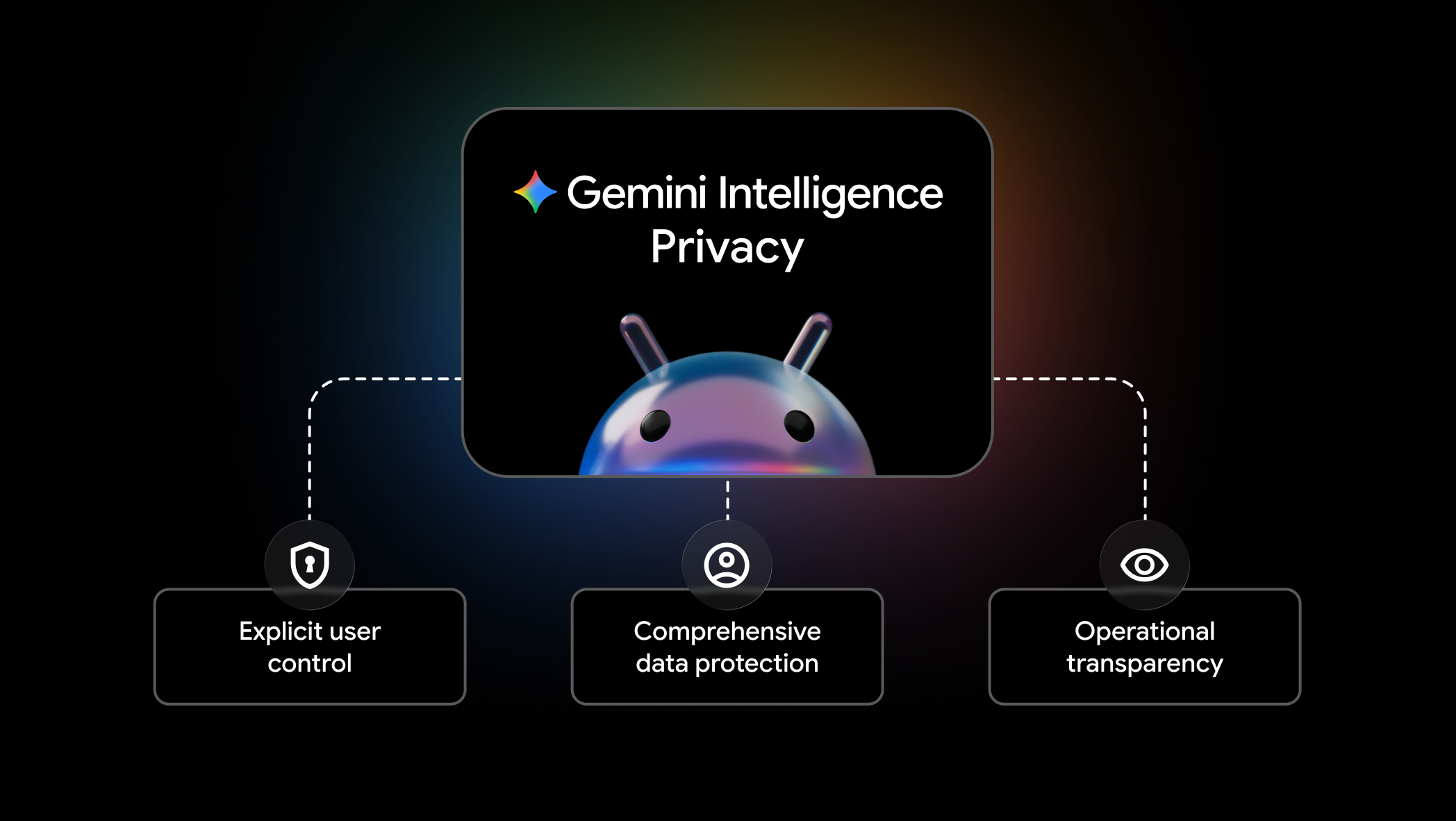 Enhanced Privacy Controls - visual representation