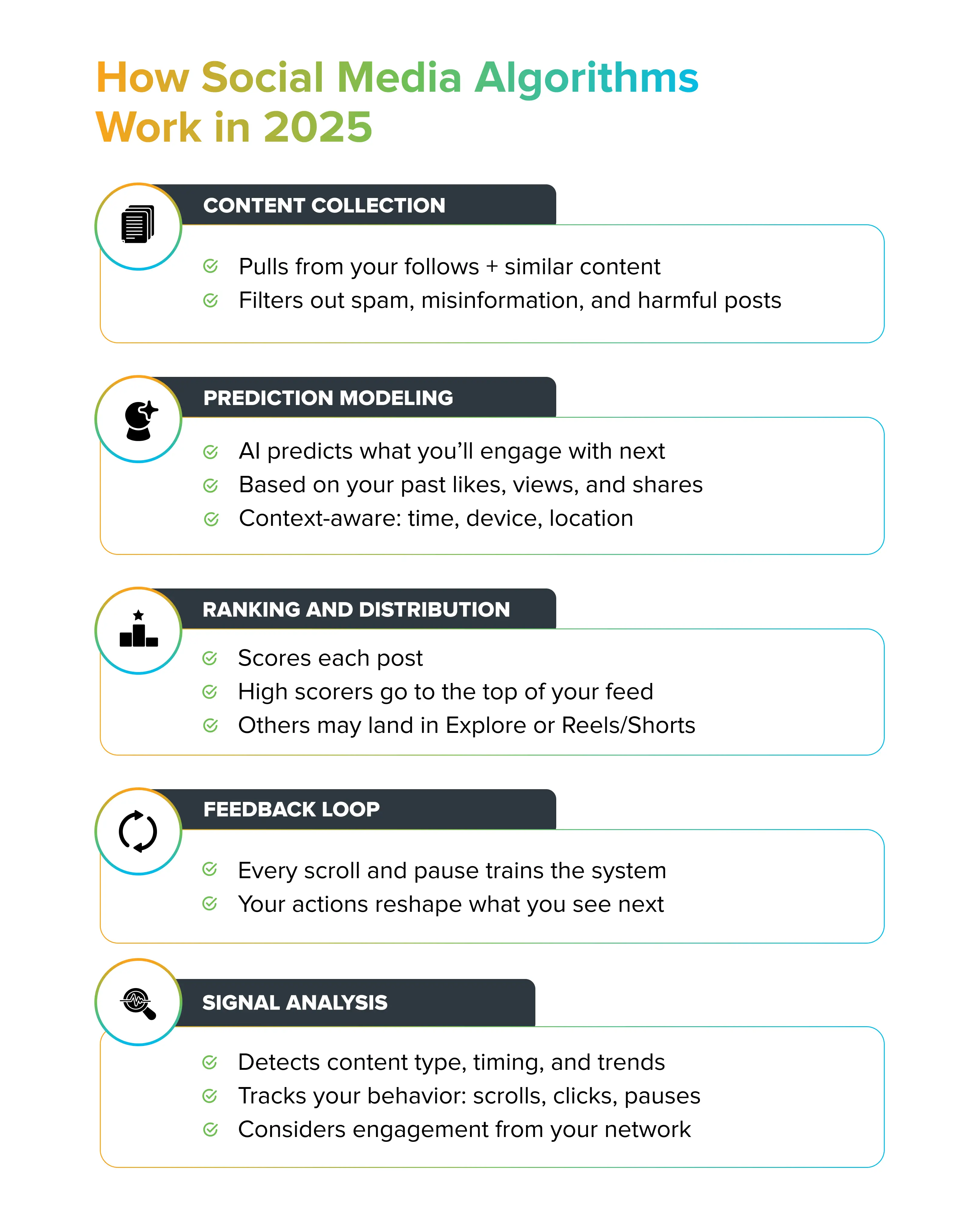 Best Practices for Running a Media Platform - visual representation