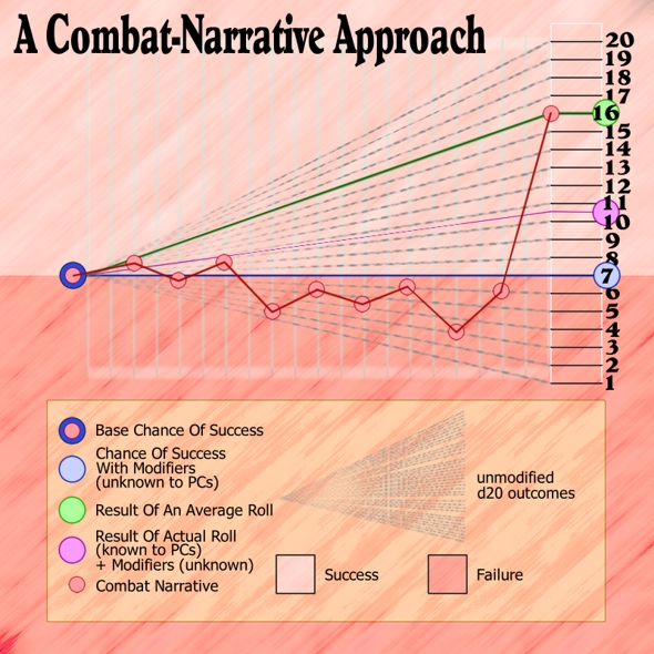 2. The Evolution of RPG Combat Systems - contextual illustration