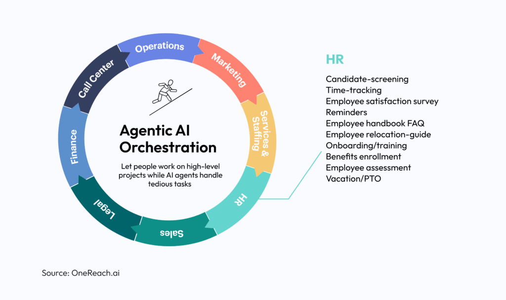 FAQ - visual representation