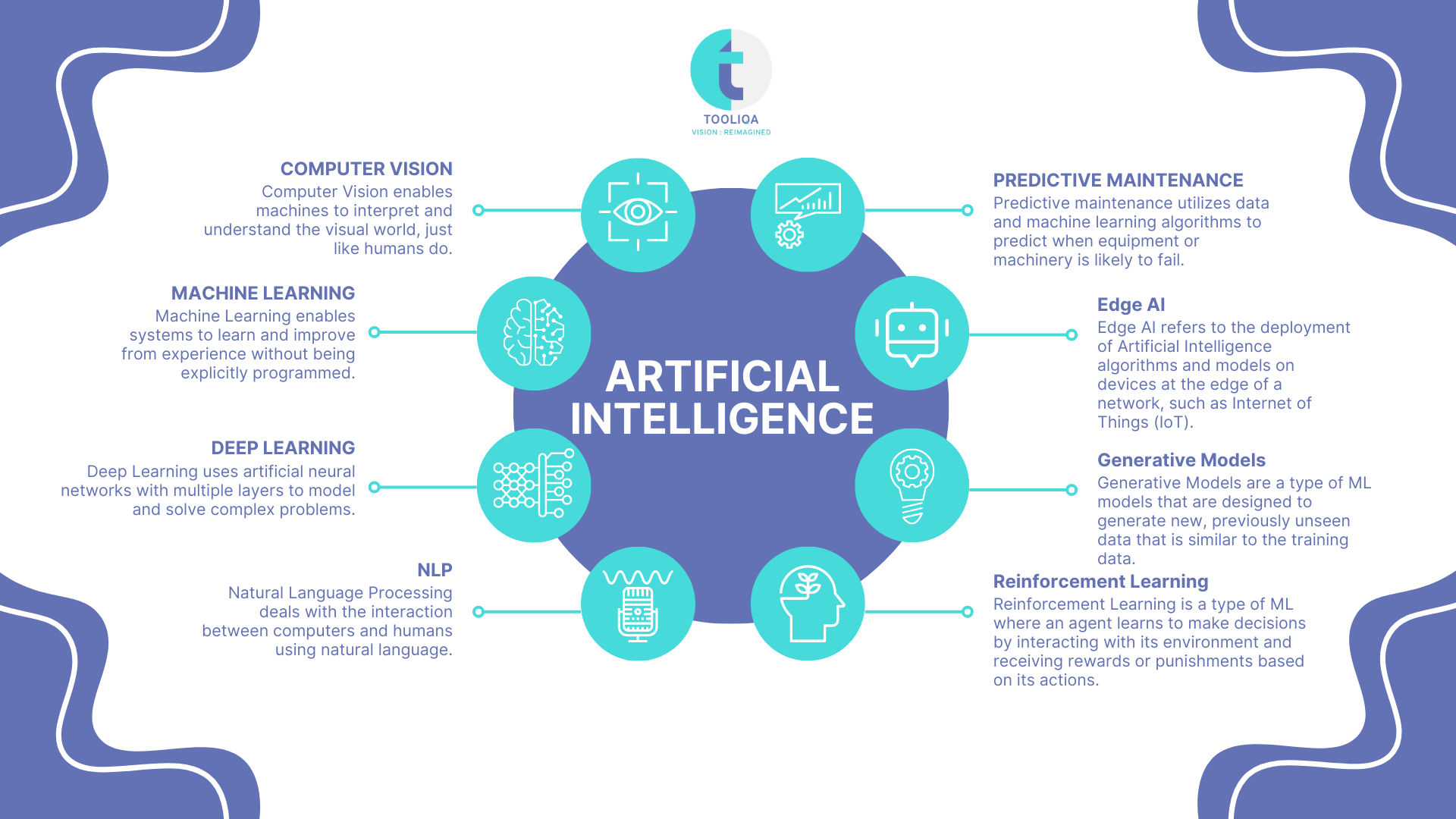Understanding Augmented Intelligence - visual representation