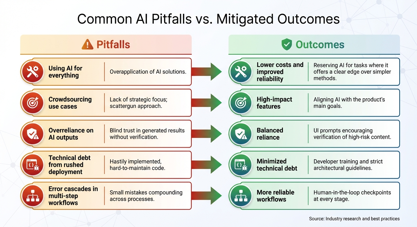 Common Pitfalls in AI Implementation - contextual illustration