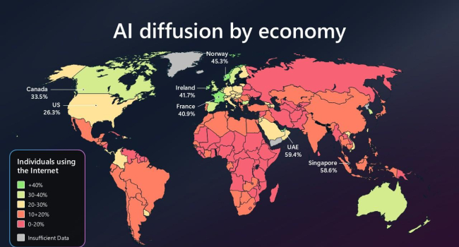 FAQ - visual representation