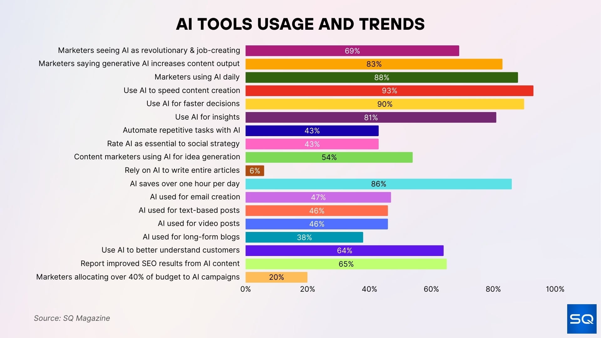 What You Can Do as a User - visual representation