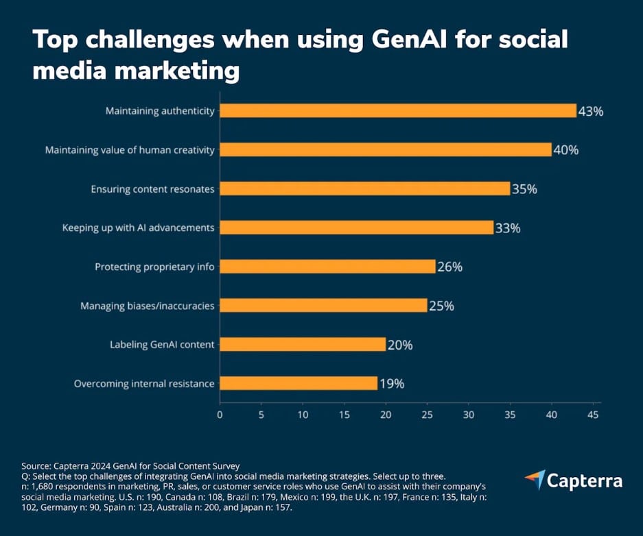 The Reality Check - visual representation