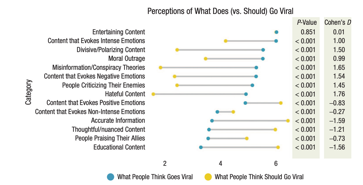 How AI Changed the Content Game Forever - visual representation