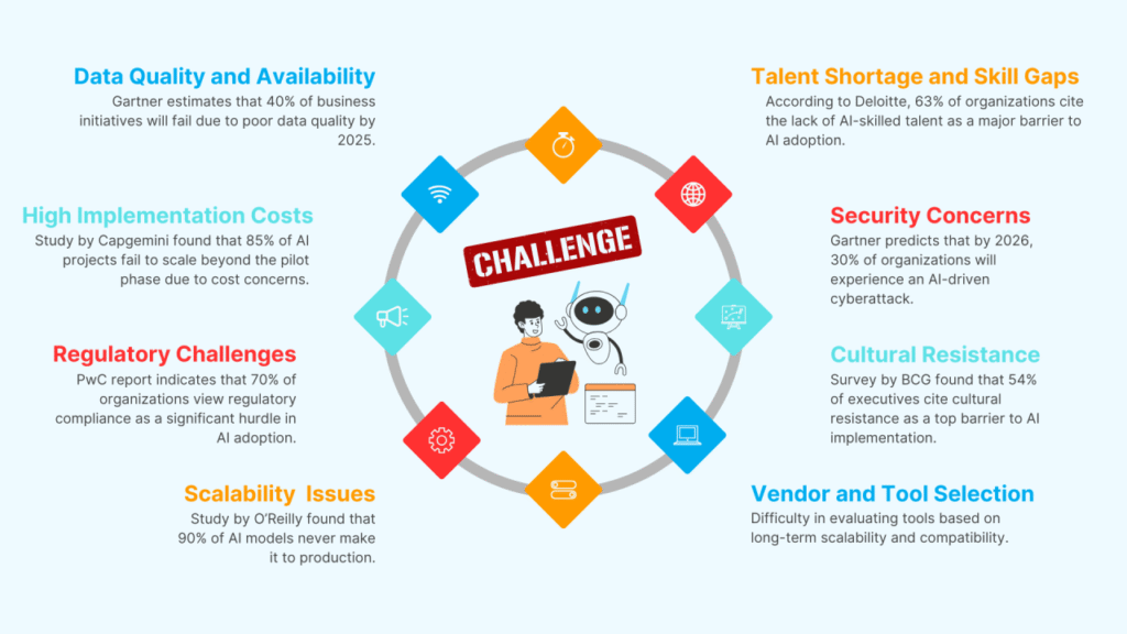 The Skills Gap: What Your Team Actually Needs to Succeed - visual representation