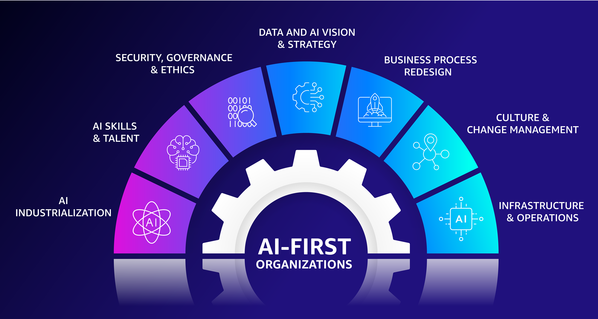 Common Pitfalls: What Gets in the Way and How to Avoid It - visual representation
