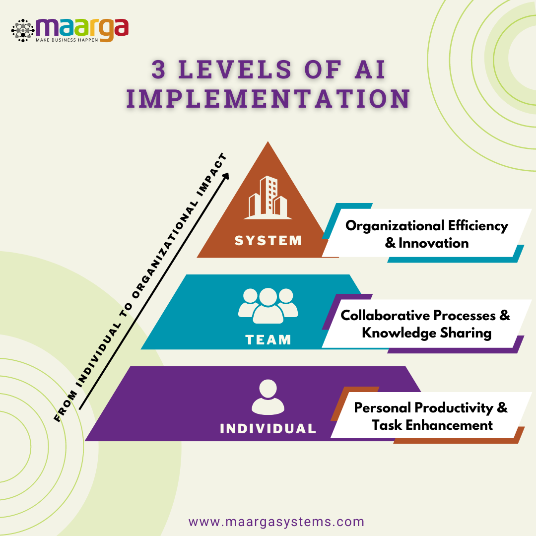 Workflow Reorganization: How AI Is Reshaping Customer Service Operations - visual representation